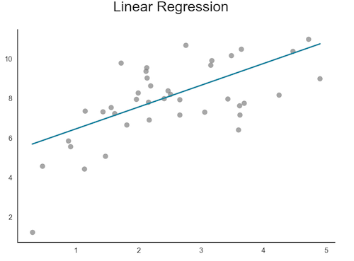 Linear Regression