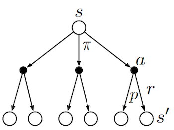 Backup Diagram