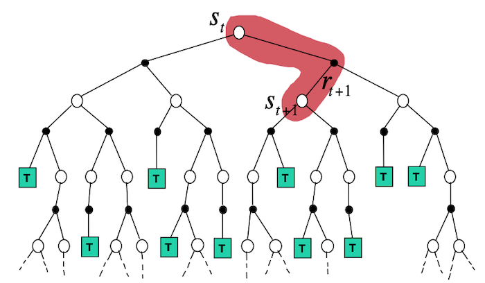 Backup Diagram Temporal Difference