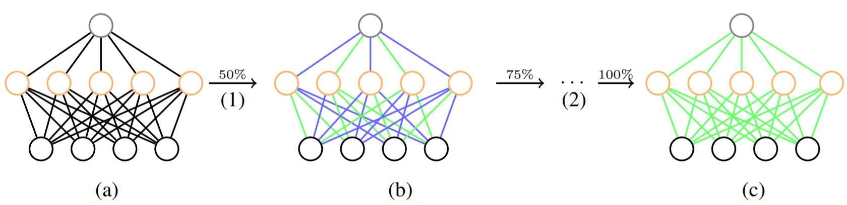 Quantized Knowledge Distillation (original source:~\citep{zhou2017incremental})